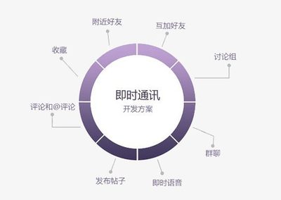 合肥開發(fā)社交軟件 如何通過經(jīng)營(yíng)性互聯(lián)網(wǎng)文化服務(wù)破解用戶留存難題